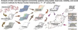 Fig. A schematic workflow illustrating the methodology for analyzing connectivity in Roman frontier hinterlands using spatial, least-cost, visibility, and social network approaches.